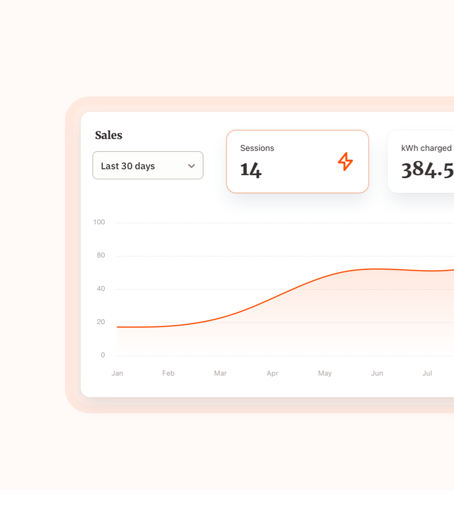 Panel raportów i analizy