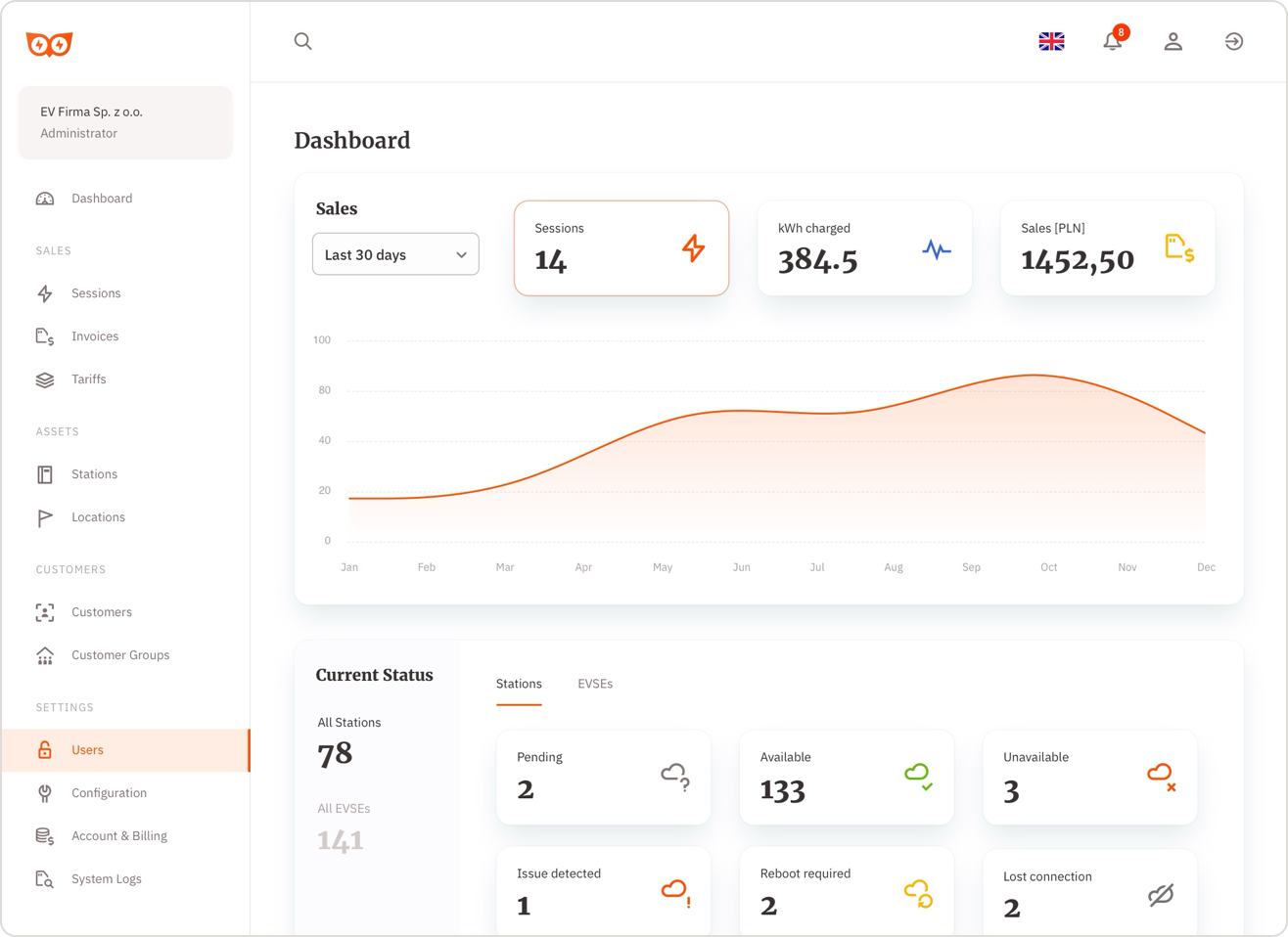 Dashboard aplikacji ChargeWise