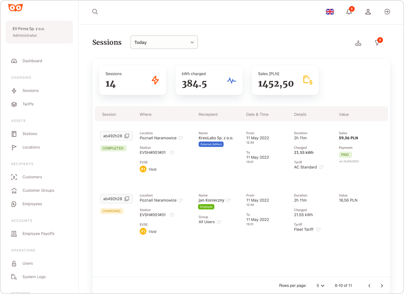 Dashboard aplikacji ChargeWise