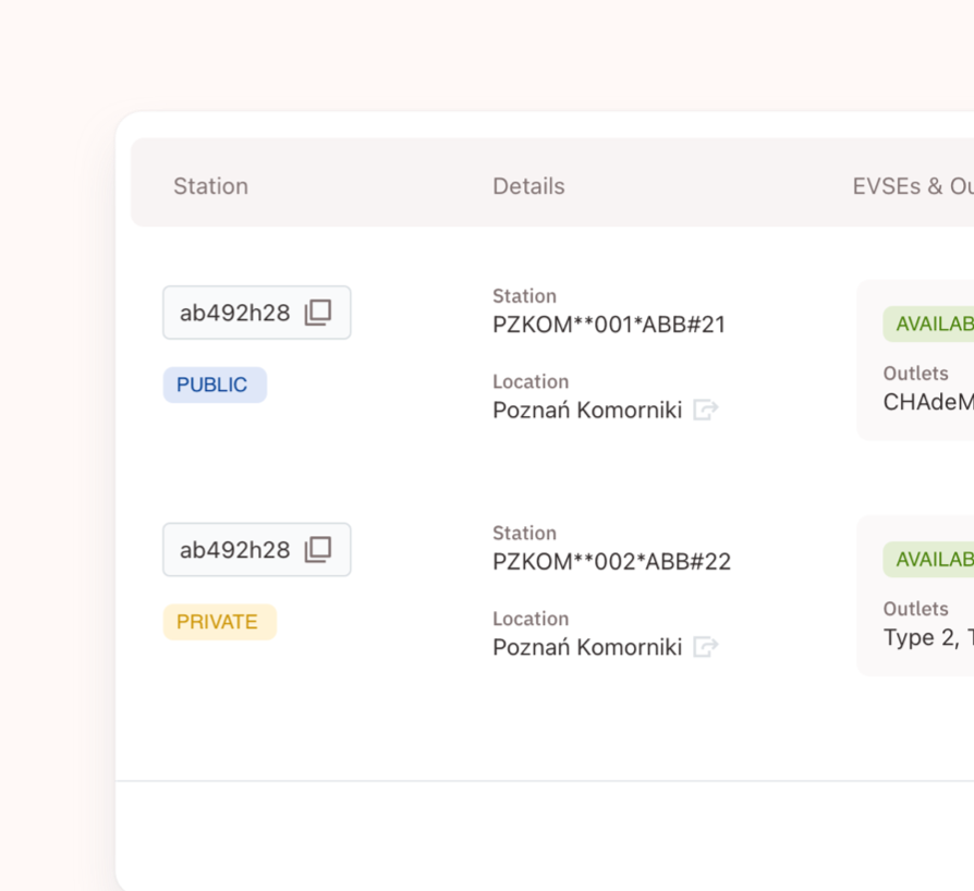 Panel monitoringu stacji